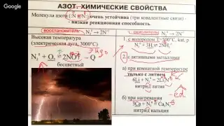 Азот строение, получение, физ., хим.св-ва, применение. Аммиак строение, физ.св-ва.
