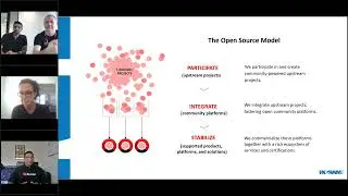 Red Hat OpenShift Platform Introduction Webinar