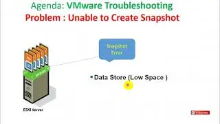 Unable t create snapshot VMware ESXI 6.5 troubleshooting in Hindi | YouTube Class 6