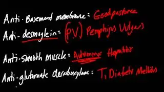 Antibody-Disease Correlations Made Simple!