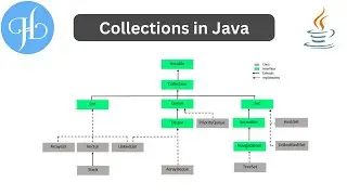 Collections in Java and It's Sub Types