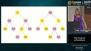 The Truth of a Procedure - Lisa Lippincott - CppCon 2019