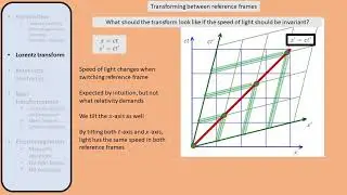 Special relativity and electrodynamics (covariance, metric tensor, field tensor, potentials)