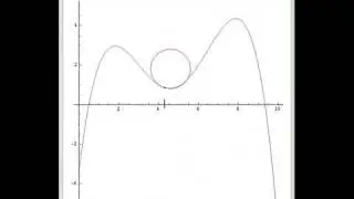 Osculating Circles