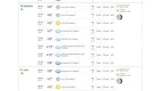 Почасовая погода на неделю 25 апреля - 1 мая 2021 года.