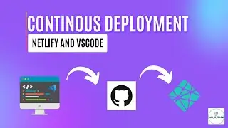 Add Continuous Deployment to Your Project using git, GitHub, and Netlify from Visual Studio Code