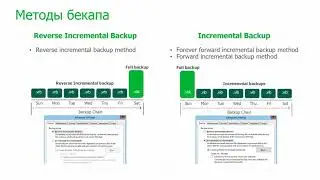 Создание заданий на резервное копирование Veeam Backup&Replication