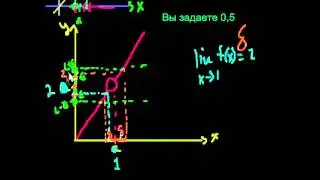 Определение предела функции на эпсилон-дельта языке 1