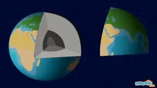 Structure of the Earth & its Components - Geography for Kids | Educational Videos by Mocomi