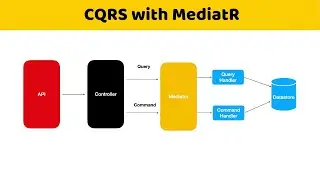 Implementing CQRS in ASP.NET Core Web API with MediatR