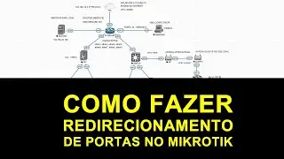 ABRINDO PORTAS NO MIKROTIK - LIBERAR PORTAS NO MIKROTIK - REDIRECIONAMENTO DE PORTAS NO MIKROTIK