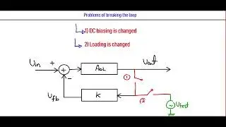 [Arabic] Analog Circuits (2) | Feedback and Stability (Loop gain)