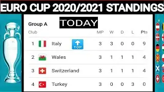 Euro cup 2021 standings ; Euro cup 2021 points table ; euro cup 2020 points table ; Euro 2021 ;Italy