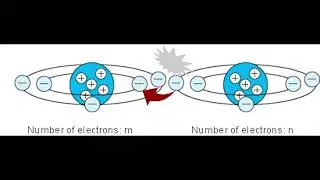 Electrostatic discharge overview