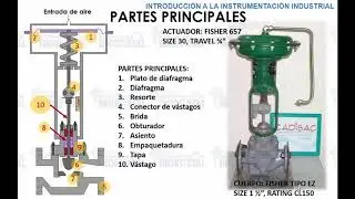 Curso Instrumentacion Industrial. Conceptos basicos. Tema 1.3. P3