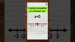 Graphing an Inequality on a Number Line