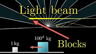 How colliding blocks act like a beam of light...to compute pi.