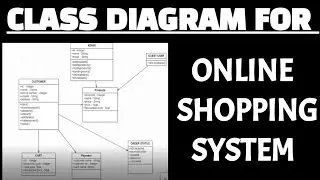 Class diagram for online shopping system in uml | Class diagram in startuml