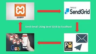 How to Send Email in PHP and mysql localhost | step by step Explaination With no Error