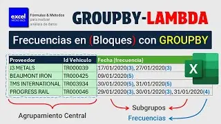 Crear Agrupaciones por Fecha y Frecuencias de Fechas con GROUPBY Personalizado en Excel