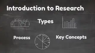 Introduction to Research [Types, Process & Key Concepts] Video-1