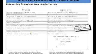 Java Interview Question And Answer ArrayList and Regular Array Difference in Java