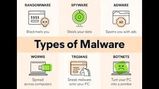 Understanding Malware Threats