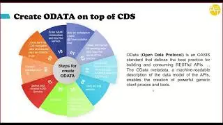 Different Ways to Create OData Services in S/4HANA | CDS | SEGW | SADL -- E2E OData API Tutorials