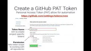 Setup a GitHub PAT token for use in R