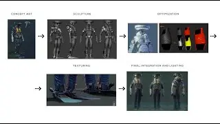 What is the 3D Character Creation Process?