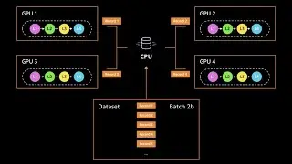 Scaling Pandas with Ray and Modin + Alexa AI: Kubernetes and DeepSpeed Zero