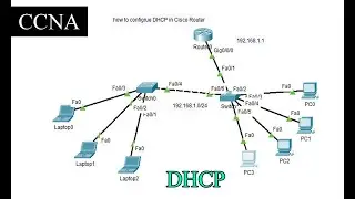 DHCP Configure on Cisco Router