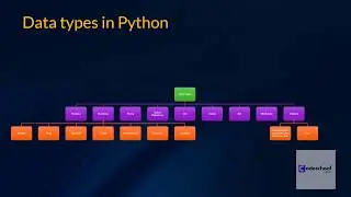 Mastering Python Number Data Types: Int, Float, Fraction, Complex, Oct, Hex, and Bin - Tutorial