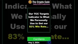 Cardano Price Prediction For May 2nd, 2024. Imminent Price Surge? 