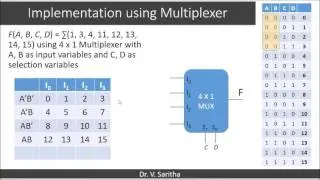 Implementation using multiplexer