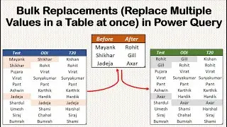 Bulk Replacements (Replace Multiple Values in a Table at once) in Power Query