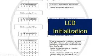 011 LCD initialization sequence