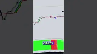 TOP 3 CONFIRMATION Indicator On TradingView