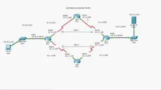 Load Balancing Network Traffic Using Static Routes