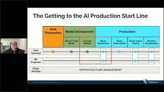 "Getting Your AI Models To The Production Start Line" By Martin Bald & Jeff Wills