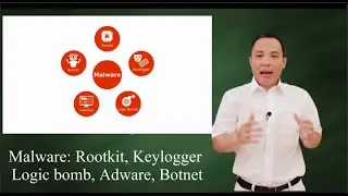 Malware 2:   Rootkit, keylogger,  logic bomb,  adware, &  botnet