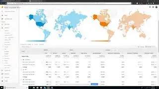 How To Fix Organic Traffic Loss