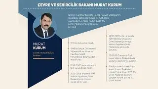 Çevre ve Şehircilik Bakanı Murat Kurum Kimdir? Özgeçmişi