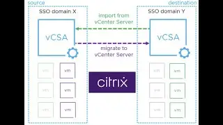 Advanced Cross vCenter Server vMotion with Citrix live session