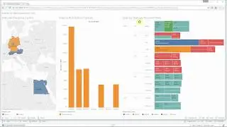 VirtDB InstantInsights - SAP add-on: Sales Dashboard in VA05N