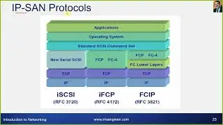 Session 12 Exploring Network Data Storage with NFS Server | Ultimate Guide