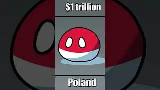 COUNTRYBALLS | 2023 COUNTRY ECONOMIES #shorts