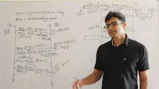 7 TCP data transfer after connection establishment