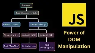 Mastering DOM Manipulation in JavaScript: Build Dynamic Web Apps 🔥