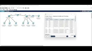 3 6 1 Packet Tracer   Implement VLANs and Trunking (CCNA2)